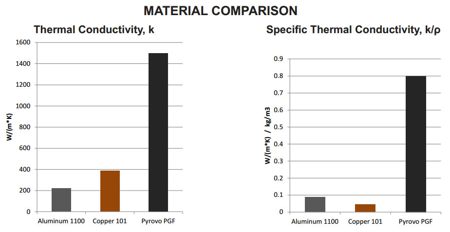 Thermal Conductivity Of Materials Chart