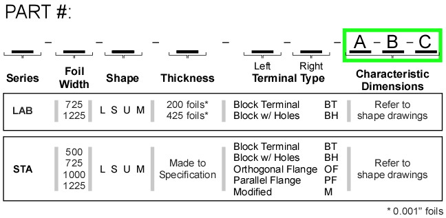 Part Number Format for Thermal Straps